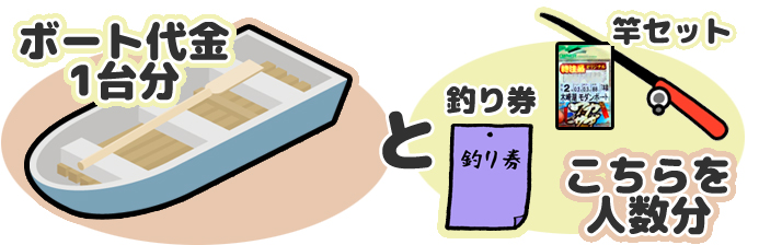 木崎湖モダンボートワカサギ釣り