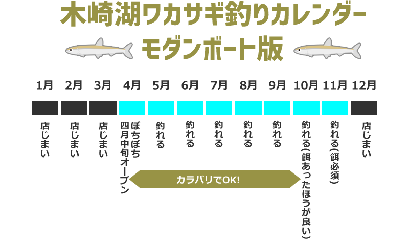 木崎湖ワカサギ釣りカレンダー