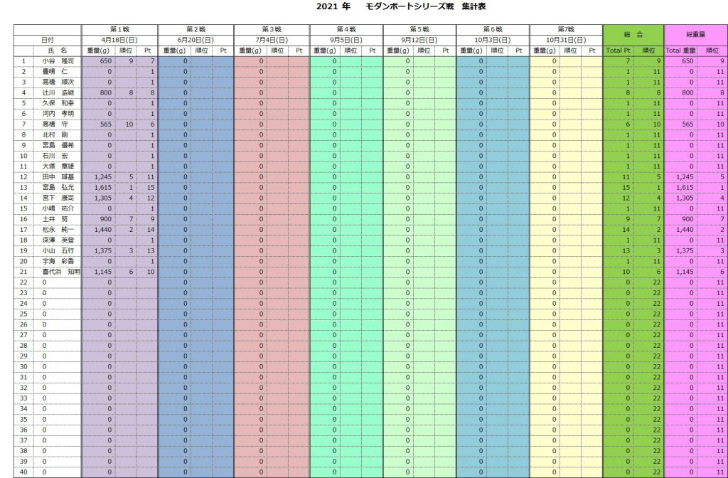 2021年シリーズ戦