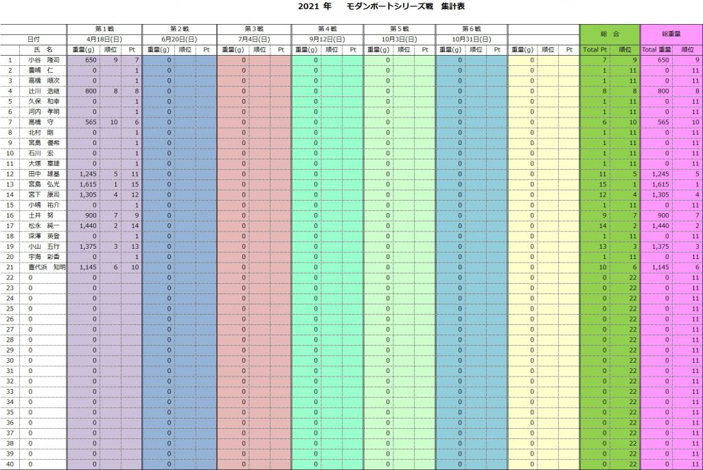 木崎湖モダンボートシリーズ戦