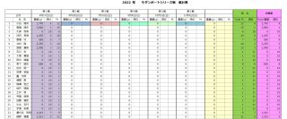 モダンボートシリーズ戦第1戦修正