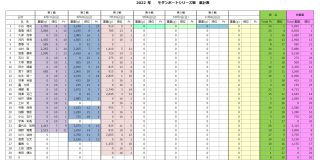 第3戦まで