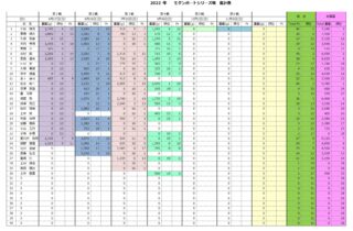 第4戦までの順位表